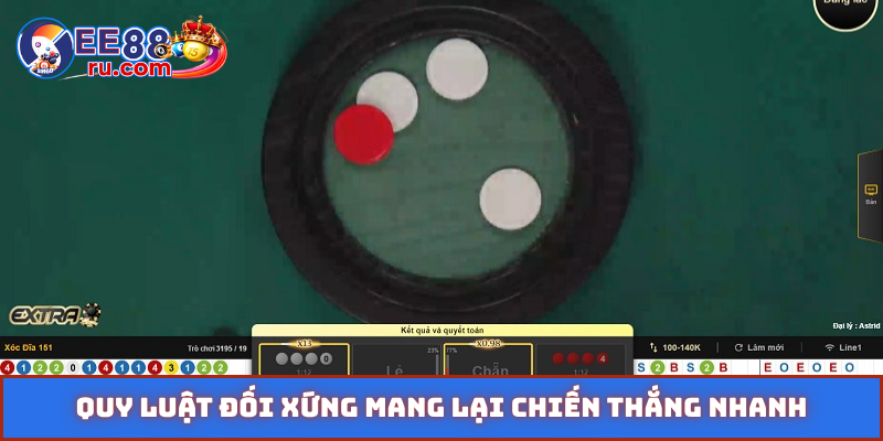 Quy luật đối xứng mang lại chiến thắng nhanh